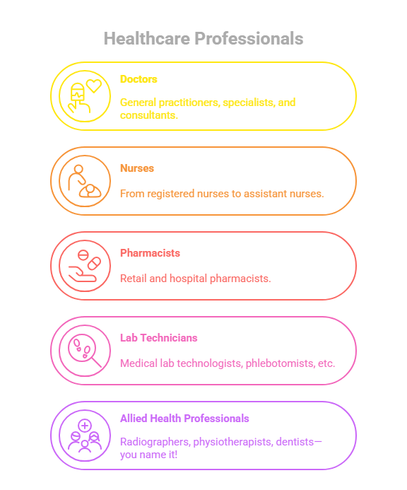 MOH, DHA, DOH & Prometric Exams 1 DOH & Prometric Exams